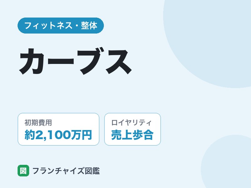 カーブスフランチャイズの評判は