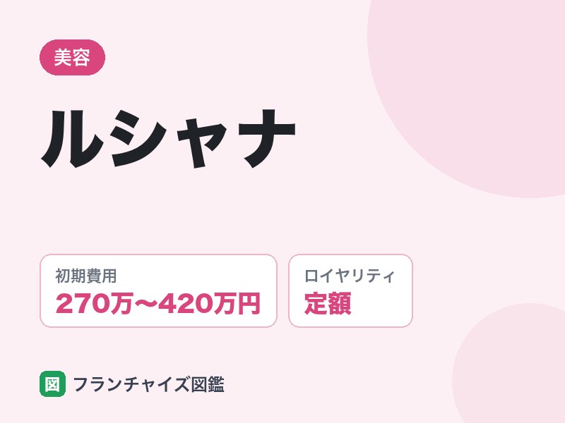 LEDマツエク専門店ルシャナのFC評判は