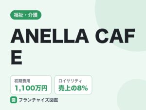 ANELLA CAFEのFC評判は
