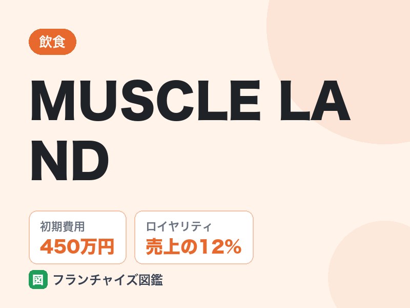 MUSCLE LANDのFC評判は