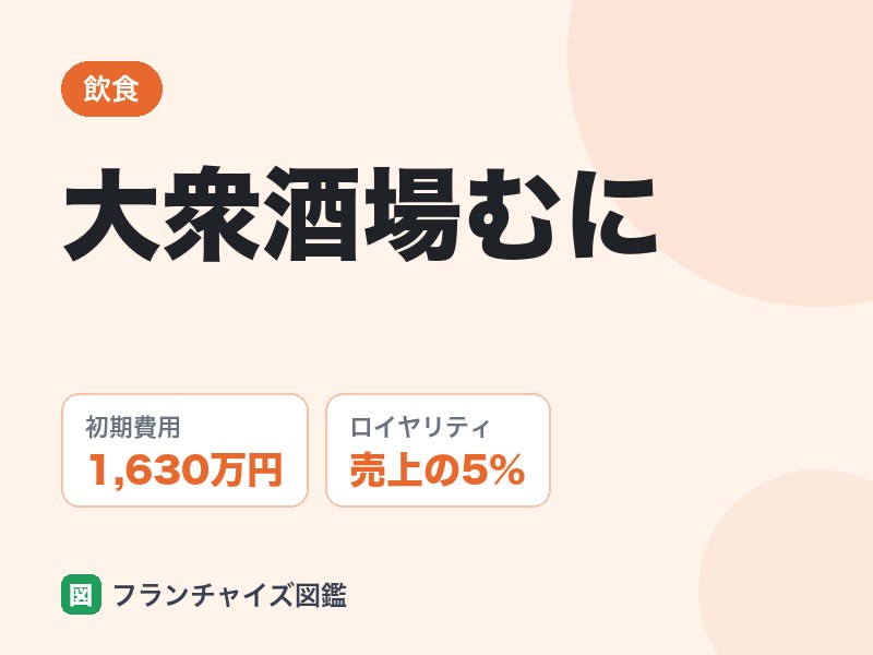 大衆酒場むにのFC評判は