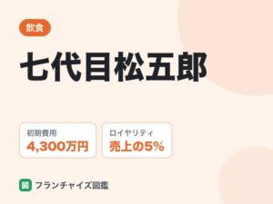 七代目松五郎のFC評判は
