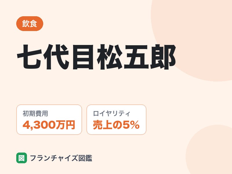 七代目松五郎のFC評判は