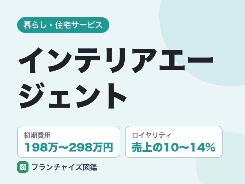 インテリアエージェントFCの評判は